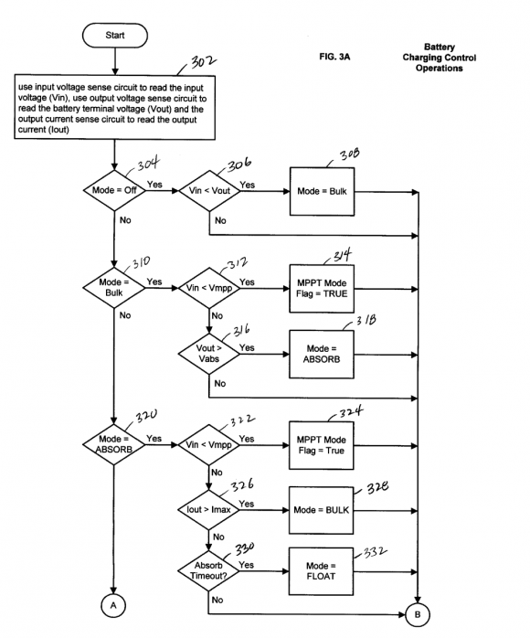 Maximum Power Point charge Controller for DCDC Power Conversion in ...