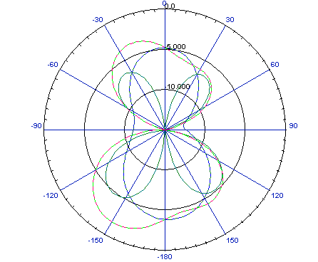 Fig. 6 : Overall system control structure. Hence the control strategy also retains the DClink/battery voltage within a band about the nominal DClink voltage to have the inverter in synchronism with the grid. The following differential equation for DC link power balance is given: