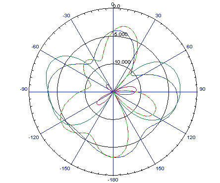 Fig.8 : The unbalanced grid voltages Fig. 9 shows the 3-phase voltages; which are well regulated underthe unbalanced disturbance.