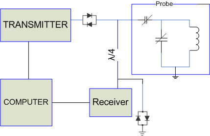 Regulated grid voltageFrom Fig.10and Fig.11the gid voltage and cuurents under the neuro-fuzzy controller have great improvement in case of Total harmonic distortion THD that was depicted in Fig.12.
