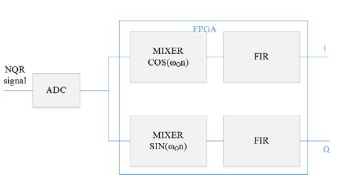 Fig. 10