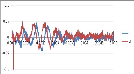 Fig.13 : DC-link voltage VI.