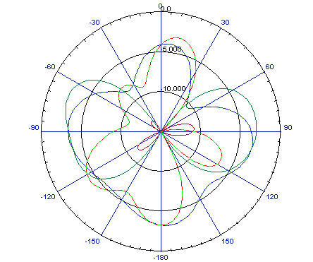 Version I (c) f=13.96 GHz