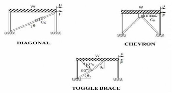 Figure adapted from?igaher and Constantinou (2003)