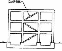 Figure 1.4 : Diagonal Bracing with Dampers II. Review of Literature