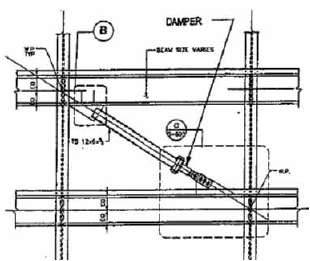 Fig. 3.1 : Building Model with 3DOFs
