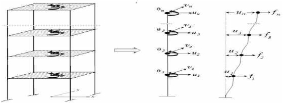 Journal of Researches in Engineering ( ) Volume XVI Issue I Version I a) Modelling of the Multistorey Building d) Pushover Analysis After the linear static analysis the designing of 3D Building model for gravity load combinations as per IS 456-2000 has done. Later assign the default hinge properties available in SAP 2000 Nonlinear as per ATC-40 to the frame elements. For the beam default hinge that yields based upon the flexure (M3) is assigned, for the column default hinge that yields based upon the interaction of the axial force and bending moment (P M2 M3) is assigned.