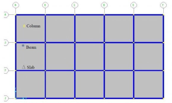 Fig. 3.2 : Plan of Selected Multistorey Building Model