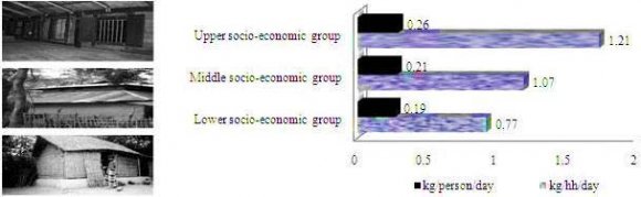 Fig. 2 : Magnetic field due to one rectangular magnet.