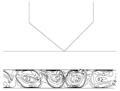 Fig. 10 : velocity field for two wedge shape magnet.