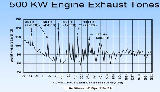 Figure 11 (A,B) : Design of Modified Absorption Silencer