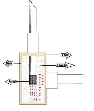 Figure 13 : Transmission Loss of Concentric Perforated Tube.