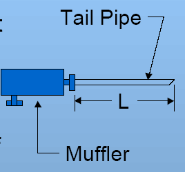Figure 16 : Sound Test Result.