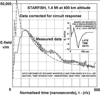 Fig. 5 : The photograph of the screen of Faraday cage Diameter of the upper and lower part of the screen of the Faraday cage 180 mm and 220 mm respectively. Height of the upper part 80 mm, and lower -220 mm. The upper part of the screen is capped, to which is attached the tube, into which is put composite stock. Length of tube 100 mm. The screen of Faraday cage is covered with three layers of acrylic auto-enamel.This layer presents the insulator, above which stuck the aluminum foil, which presents intermediate scrin.