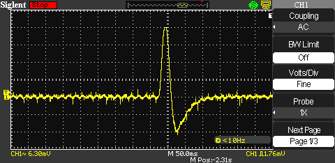 light. The Charge is Not the Invariant of the Speed Global Journal of Researches in Engineering ( ) Volume XVI Issue III Version I