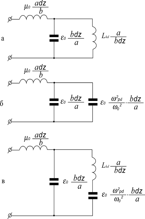 Figure 5 : Correlation between annual MWh savings and MWh consumption for top CVR performing feeders with relatively flat voltage profiles