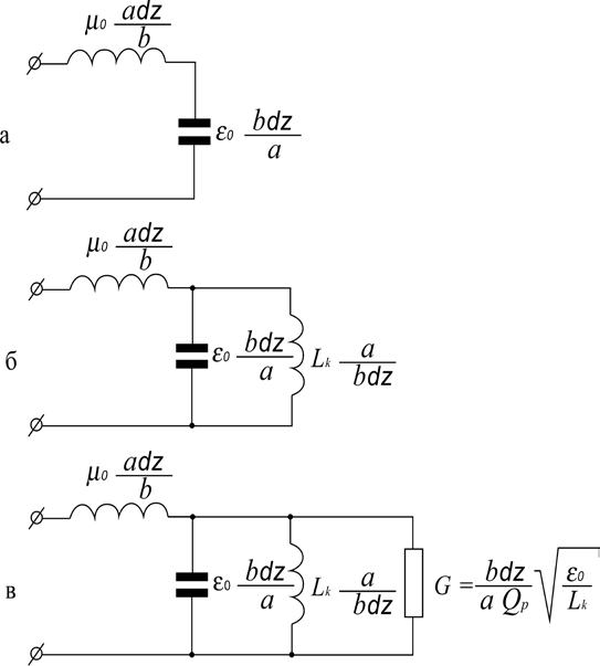 Fig. 2 : The two-wire circuit, which consists of two ideally conducting planes. Linear (falling per unit of length) capacity and inductance of this line without taking into account edge effects they are determined by the relationships: