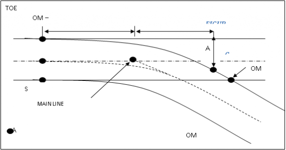 Figure 10 : Horizontal displacement contour of four typical cases