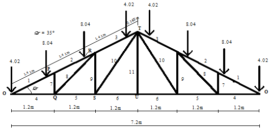 Figures bellow indicates the relation between filter efficiency with respect to different crashed brick depth together with 20 & 40cm sand media,
