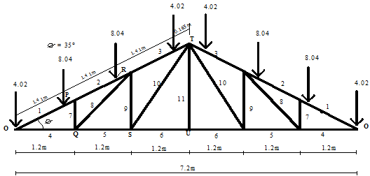 Figure 3 : Variation of depth of section with live load for Mansonia altissima
