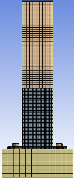 Figure 7 : The comparison of moment-rotational curve for laboratory samples and finite element