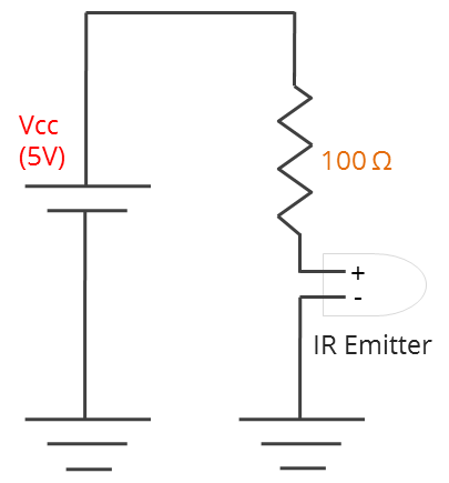 Figure 12 : PCB layout design [5]
