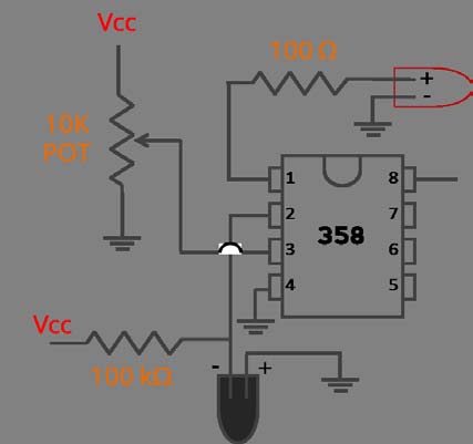 Figure 14 : Implementation of Hardware Model