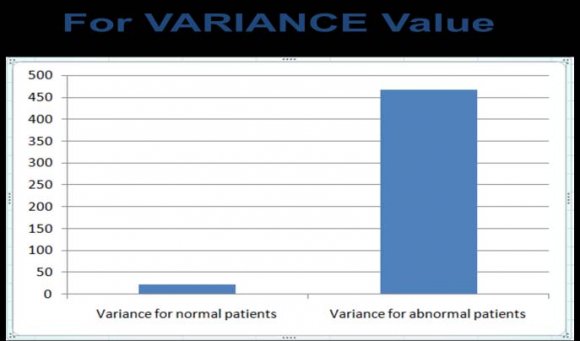 Figure 3.15 : CTM for normal & abnormal patient