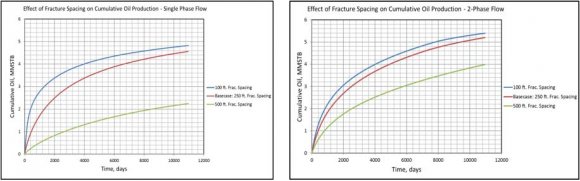 Figure 6: Effect of the step depth on the drag coefficient of the stepped NACA 2412 airfoil.