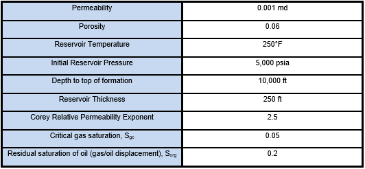 Figure 2: A schematic representation of biosensors (Elias, 2015).