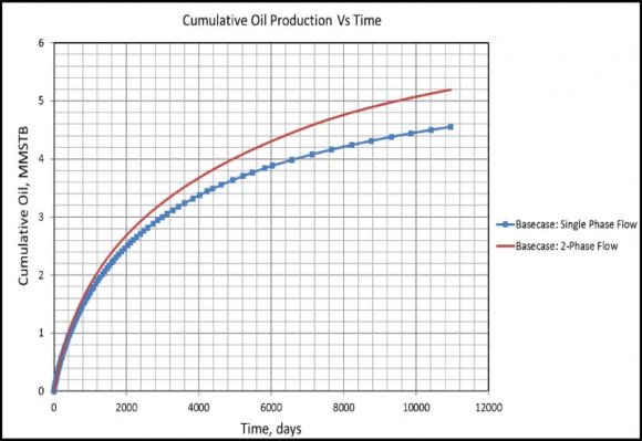 fixation for target atom(Prakash, Pinti, & Bhushan, 2012). Despite significant exertions done biomedical Nanotechnology bring concentrated on medication regardless conveyance what's more biosensor applications, living characterization about unmodified Nanoparticles at present remains under investigated(Arvizo et al., 2013). Each sensor framework what's more entryway it enhanced the sensing execution. Basically, properties about try bring been used to a large number different sorts from claiming biosensors, which could a chance to be representatively arranged under biosensors in light of (1) fluorescence thunder vitality transfer, (2) laser desorption/ ionization impostor spectrometry (LDI-MS), (3) surface-upgraded Raman spectroscopy (SERS), also (4) electrochemistry. 1st for all, the phenomenal effectiveness for energy/charge exchange starting with color to try enabled the advancement of a quite a few FRET-based biosensors. Regular system On these provisions depends on the halter skater energy/electron exchange ability and the amphiphilicity about try (Lee, Kim, Kim, & Min, 2016).