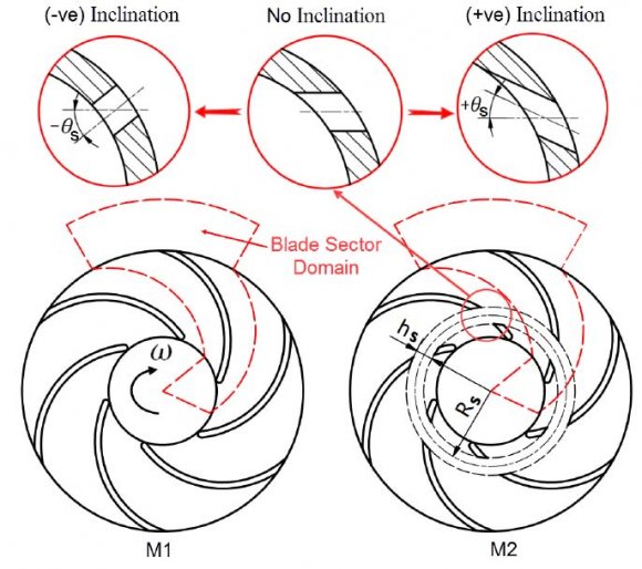 Figure 2: Two geometrical models: M1 impeller blade sector without slot, M2 impeller blade sector with slot.