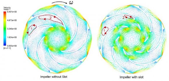Effect of Impeller Blade Slot on Centrifugal Pump Performance h s , together with a new parameter, namely the slot inclination angle ? s .