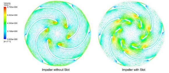 Figure 10: Impeller relative velocity vector at flow rate Q=1 L/s on mid span