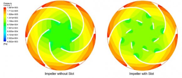 Figure 11: Impeller relative velocity vector at flow rate Q=3.5 L/s on mid span