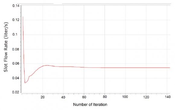 Figure 12: Impeller static pressure contour at flow rate Q=3.5 L/s at mid span