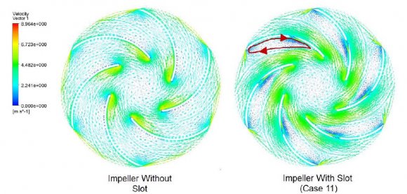 Figure 13: Convergence history of flow rate through the slot (Case 3) at pump flow rate Q = 4 liter/s