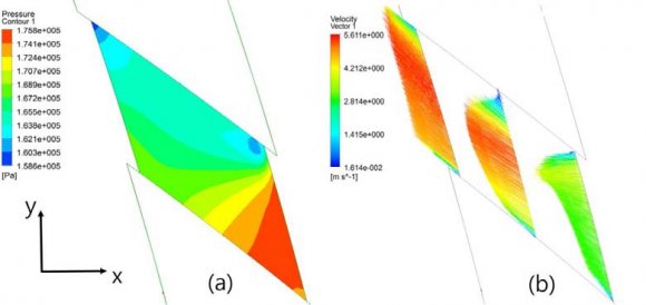 Figure 17: Effect of slot inclination angle ? s on the Impeller hydraulic efficiency, Rs = 45 mm & h s = 1 mm