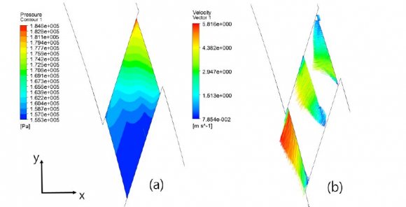 Figure 18: Effect of slot height h s on the impeller head, Rs = 45 mm & ?s = ?90°
