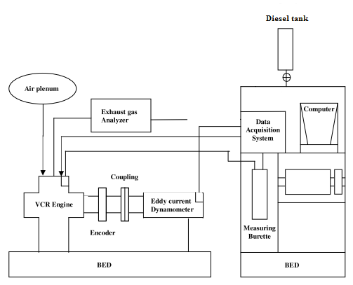 Fig.2 : Schematic diagram of pressure control type quasi-servo valve b) Compensation of Flow RateThe supply and exhaust flow rate are not same even if the valve opening is same, because the pressure difference between upstream and downstream at the supply port is different from that at the exhaust port. In order to compensate the flow rate, the following compensation method was proposed[3]. This is a natural phenomenon of fluid flow. This method leads to a linearization of the valve characteristics to the controller.