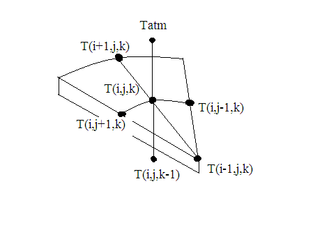 Fig. 4 shows the block diagram of the control