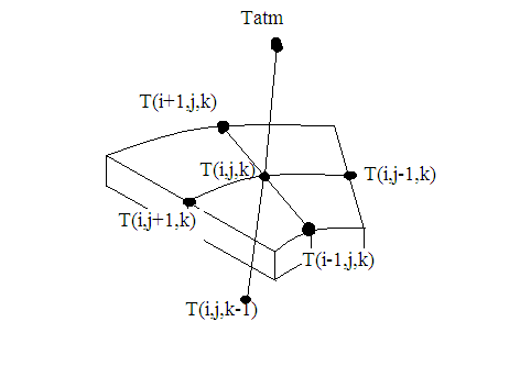 Fig.4 : Schematic diagram of pressure control type quasi-servo valve c) Fig.5shows the control result of the cylinder force. The reference force is 5N. In the figure, the solid and dotted lines show the measured force and displacement of piston, respectively. The displacement of triangle wave with an offset of 40 mm and an amplitude of 20 mm was applied to the cylinder. The piston speed is plus or minus 16 mm/s. From the figure, it is observed that there is a big difference between reference force and measured force. The constant force opposite to the moving direction of the slide table can be found. This is caused by Coulomb friction between the piston and the cylinder. Therefore, the friction characteristic of the cylinder was investigated by the experiment.