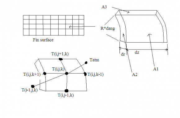Fig.5 : Control result (without friction compensation) Fig.6shows the relation between velocity of the piston and frictional force. The experiment was carried out three times under the constant velocity of the slide table, and the force was measured at the certain position. From the experimental results, the following relation is obtained.