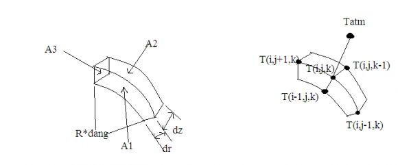 Fig.7 : Control result (with friction compensation)