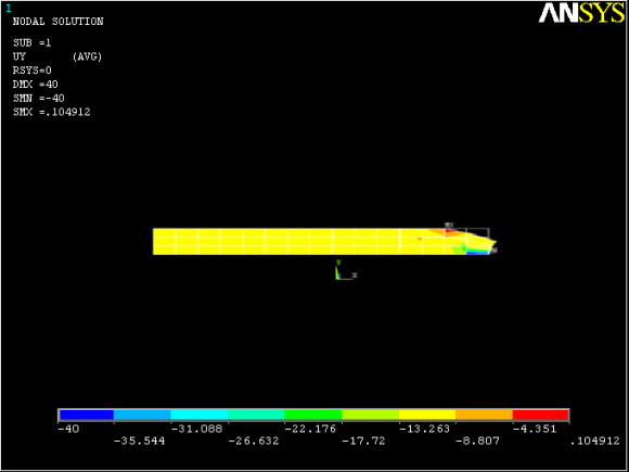 Figure 2: Schematic Diagram of Experimental Setup b) Specimen Preparation ? At first flexible pipes are trimmed into required length using a hack-saw.
