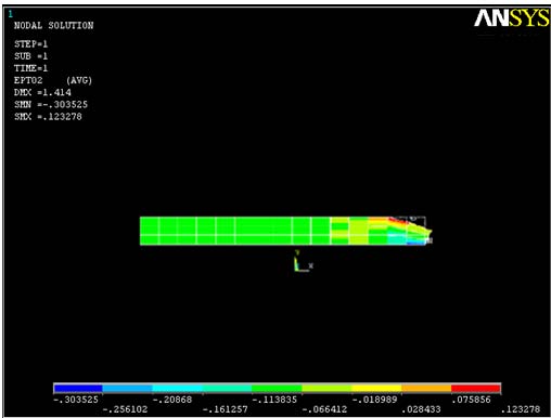 Turbulent viscosity, ?? ? = Kinetic energy of turbulence,?? = (??, ??, ??) Fluctuating velocity vector, ?? = (??, ??, ??) = Position Vector.