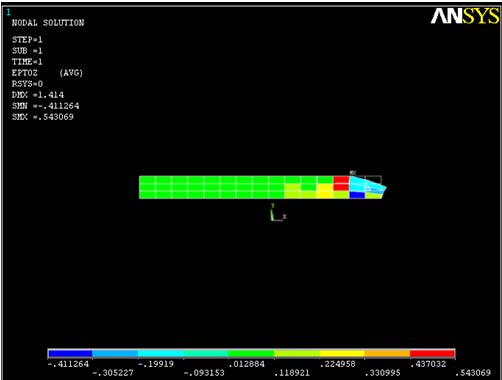 Figure 4: Minor Loss Co-efficient Vs. Bend Angle The points that can be noticed are listed below: ? The Minor Loss Co-efficient increases with Bend angle, for both experimental and simulation data. These show a power relation between Minor Loss Co-efficient and Bend Angle.( ?? = ???????????????? × ?? ?? )