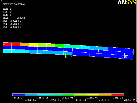Numerical Investigation of Spring Back on Sheet Metal Bending Process