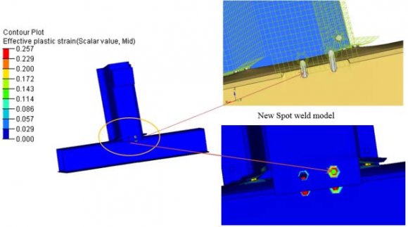 Fig.6: Moving deformable barrier alignment with test vehicle [26]