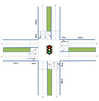 Fig. 3: Simulated Intersection in downtown Toronto.The traffic demand origin-destination (O-D) matrix provided in Table II[29], represents the highest total demand approaching the intersection during the afternoon rush hour (PM Peak) for the year 2005.